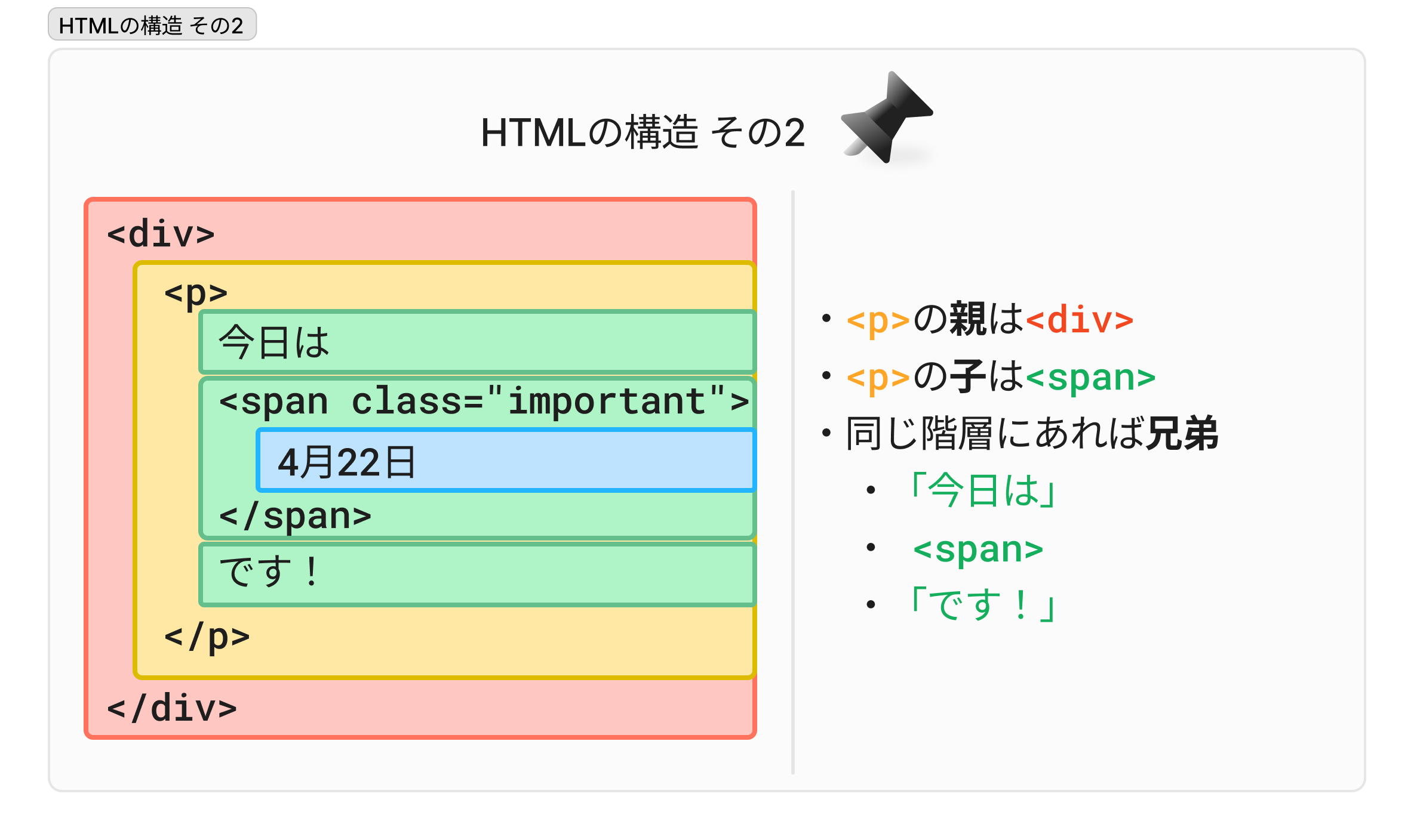 HTMLの構造2-入れ子のタグの構造