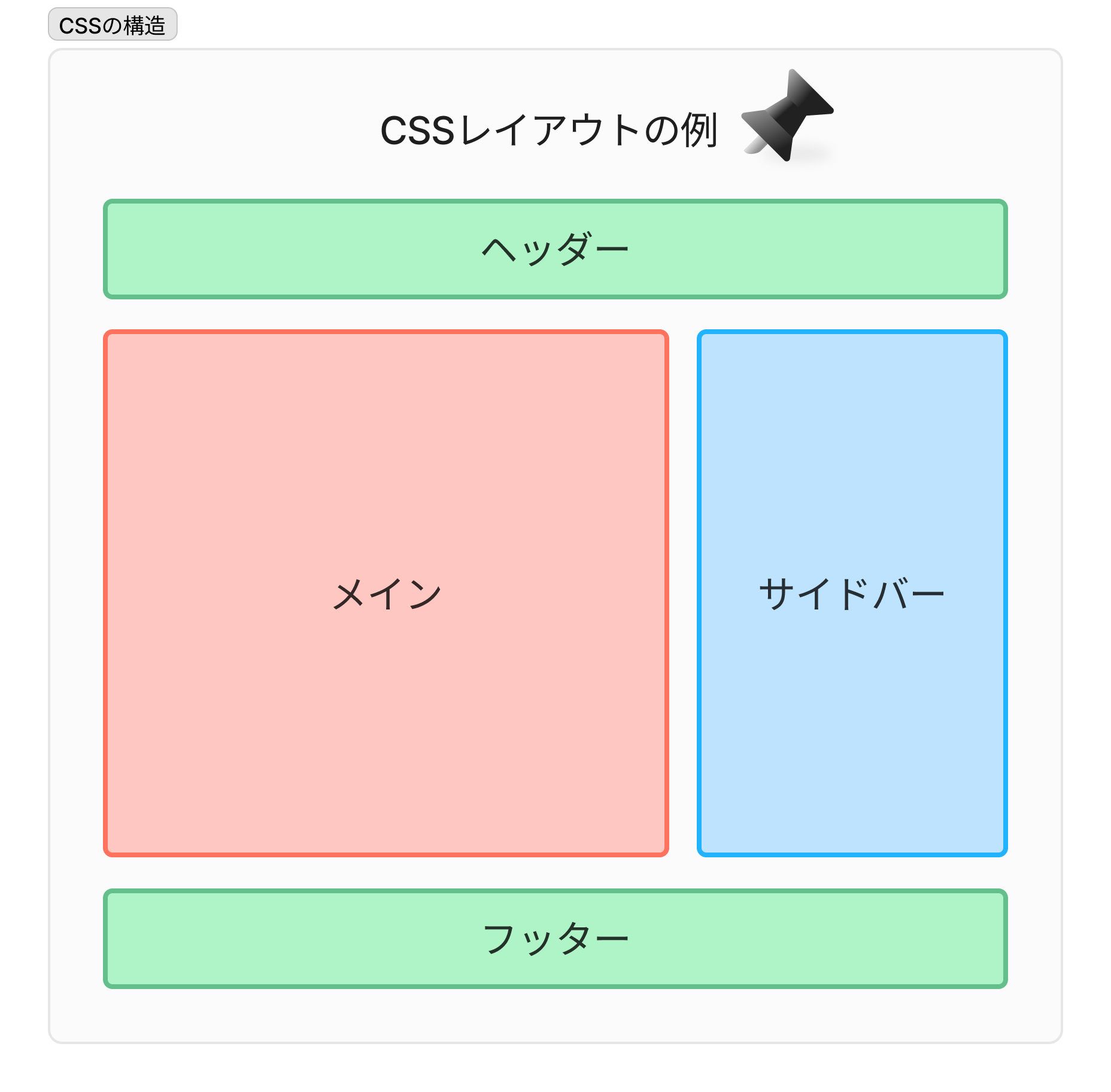 CSSレイアウトの例